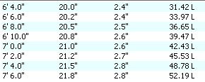 BALIAN SIZES